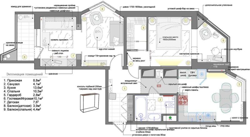 Технический дизайн-проект самостоятельно: перепланировка, ремонт квартиры/дома