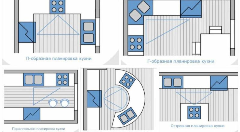 Ремонт кухни 2023: отделка стен, потолок, пол, как правильно сделать замер кухни